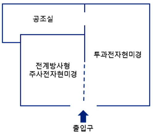 연건 전자현미경실