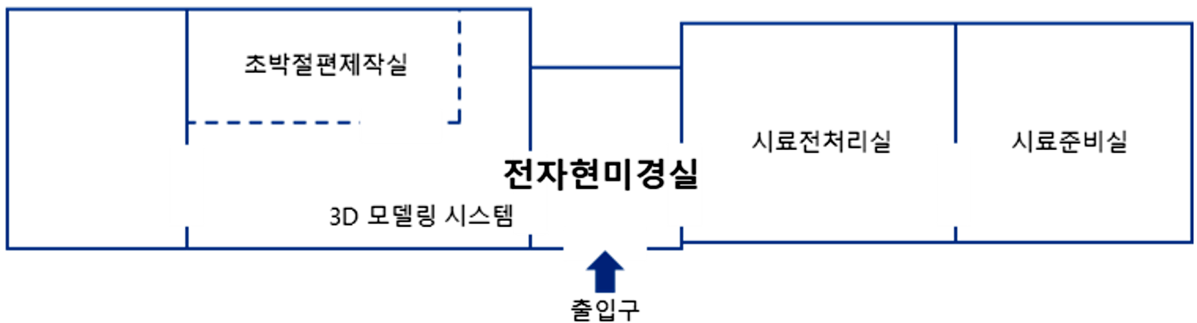 관악 전자현미경실